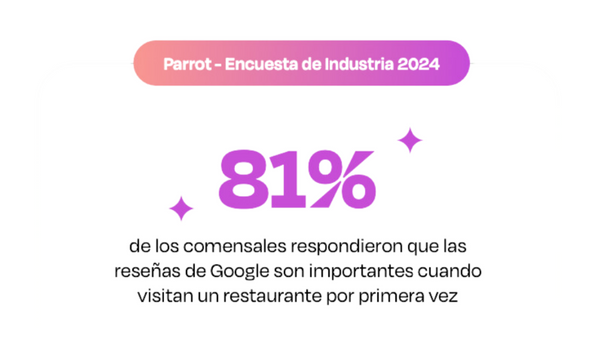 6 Encuesta realizada por parrot_ 76% de clientes prefieren reservar en línea