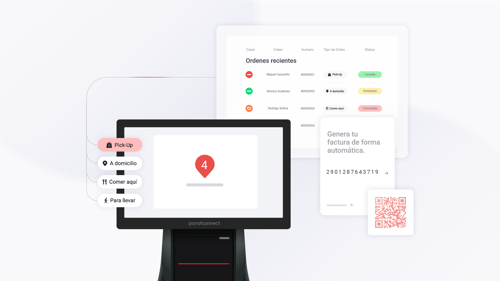 Diagrama ilustrativo del software Parrot, destacando la integración de apps de delivery como Rappi restaurantes en su sistema de punto de venta.