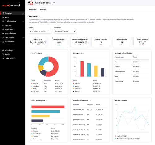 Resumen 1 sucursal - Con integraciones - Varias marcas Parrot Pay