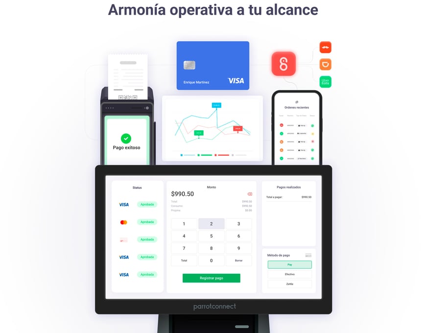 Ecosistema Parrot: punto de venta y terminal en armonía con módulos y funcionalidades.