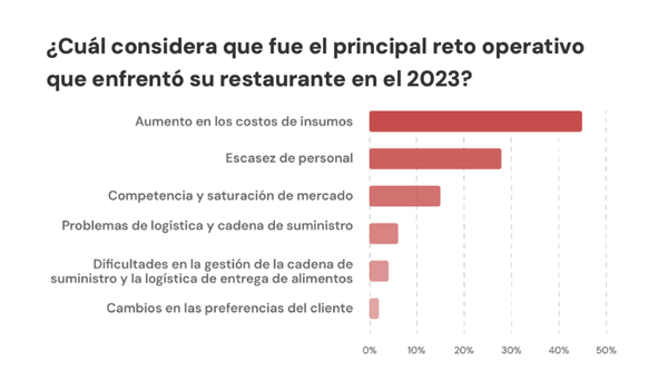 encuesta de la nueva era del comensal