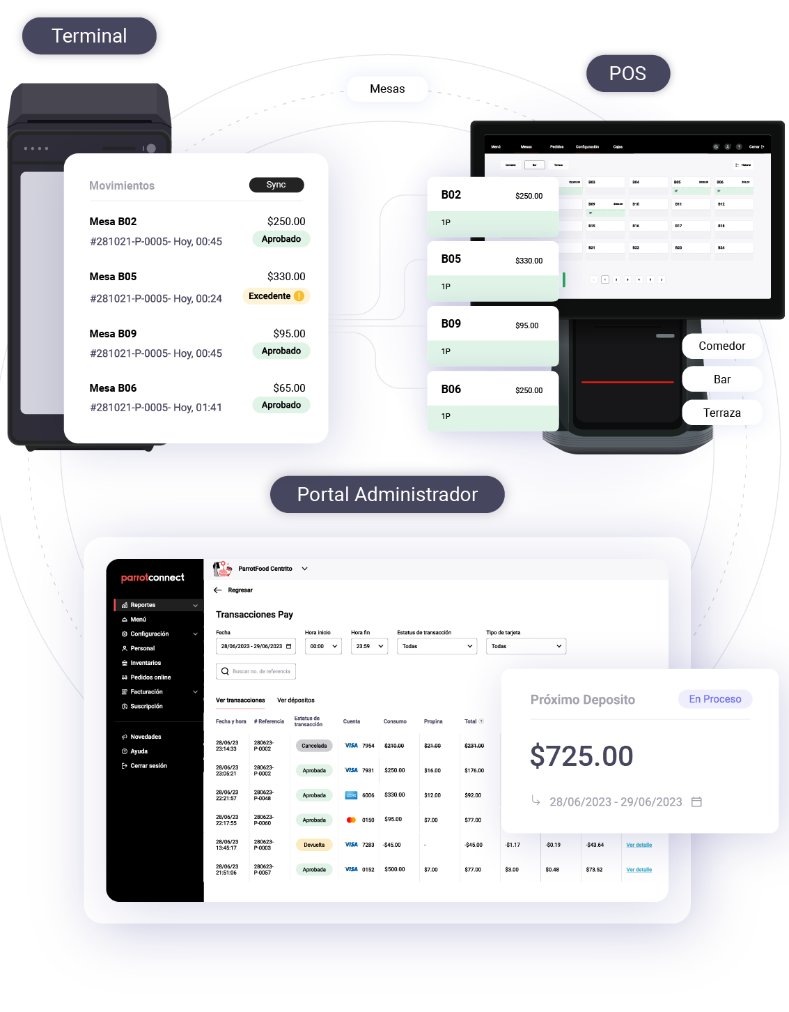 PAR_DiagramaPrincipal_Mobile