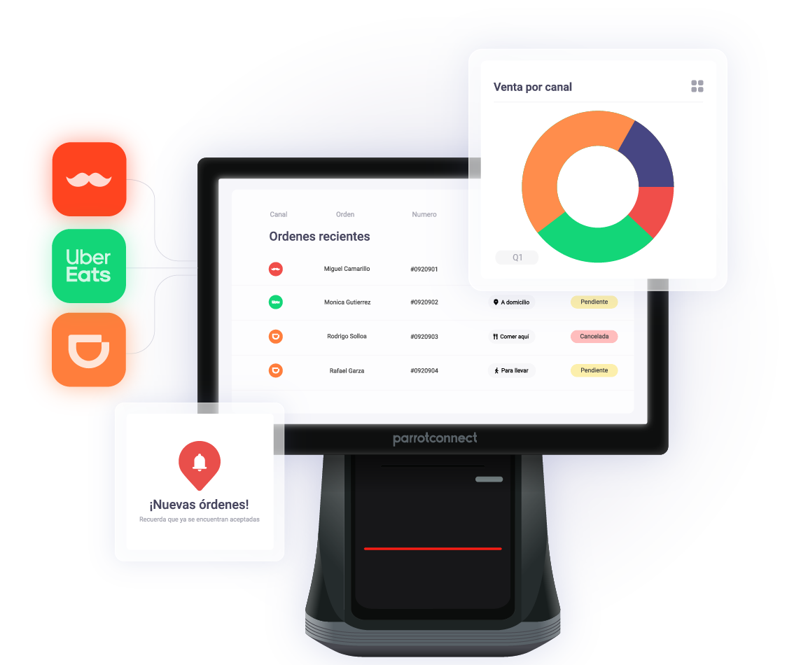 Interfaz ParrotConnect: Software para restaurantes